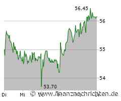 Fraport-Aktie deutlich im Minus (53,85 €)