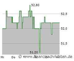 Reliance Industries Aktie: Investoren sind guter Dinge!