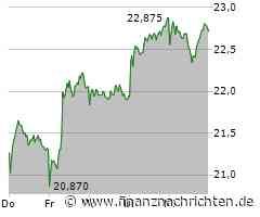 DAX fest, Bitcoin und Gold höher: Nemetschek, Deutz, RWE, Rheinmetall, SAP, Deutsche Bank ...