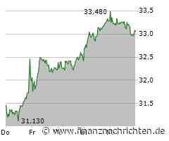 RWE nach Zahlen unter Druck