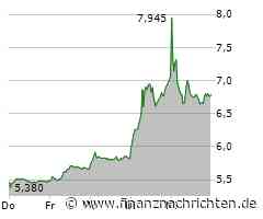 Aktien Frankfurt Ausblick: Dax stabil - US-Zinsentscheid liefert keine Impulse