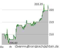 JPMorgan Aktie: Positive Prognosen erfreuen Analysten!