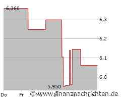 CK Infrastructure-Aktie an der Börse auf der Verliererseite: Börsenkurs fällt deutlich (5,545 €)