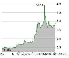 DAX verdaut Fed-Entscheid - Deutz, Lanxess, Mutares, Nemetschek, RTL, RWE, SGL Carbon im Check
