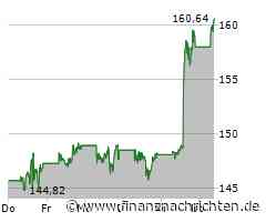 Wie geht es nach der FED weiter? FED Sitzung | EUR/USD | Strategy | Boeing | Bitcoin | Coinbase