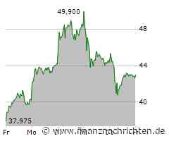 RENK Group-Aktie gewinnt 2,74 Prozent (42,94 €)