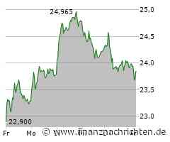 Kurs von Bayer fällt ab (23,85 €)