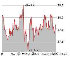 British American Tobacco ADR Aktie: Kleine Schritte ins Nichts?