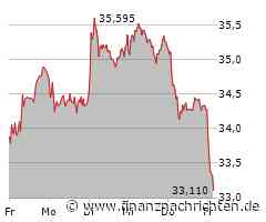 Aktienmarkt: Kurs der Infineon-Aktie im Minus (33,255 €)