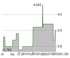 EQS-AFR: Softing AG: Vorabbekanntmachung über die Veröffentlichung von Finanzberichten gemäß §§ 114, 115, 117 WpHG