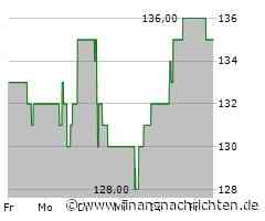 London Stock Exchange Aktie: Gewinnmitnahme sinnvoll!