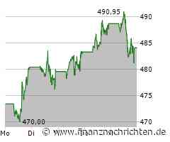 Die Ruhe vor dem Sturm? Buffett allein an der Spitze