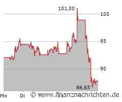 Micron-Aktie -8%: Das steckt hinter dem Abverkauf