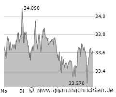 Deutsche Telekom, Deutz, Nordex, Renk, Rheinmetall, RWE - 4investors Aktien Top-News