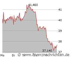 Bechtle, HelloFresh, Hugo Boss, SMA Solar, Suss MicroTec, Symrise u.a. - Aktien-Positionen der Short-Seller