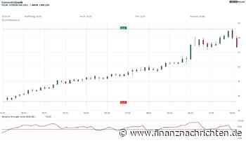 Commerzbank-Aktie: Könnte sie schon bald durch die Decke schießen?