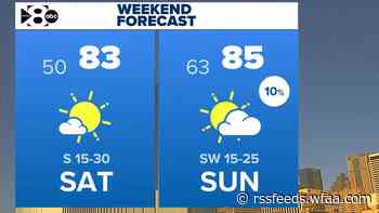 DFW Weather: Windy, warm conditions are back for the weekend