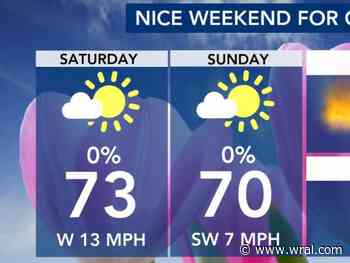 Winds, dry conditions create wildfire danger; less wind and more humidity ahead Sunday