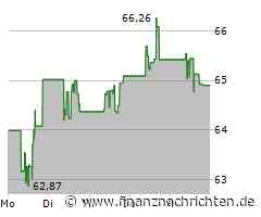 Edwards Lifesciences Aktie: Anleger in bester Laune!