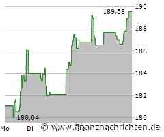 Zscaler Aktie: Konkurrenten im Blick