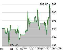 Nvidia, Tesla, Apple - wo ist das Geld hin…