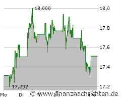 Barrick Gold, Golden Cariboo Resources, Deutz - sicherer Hafen gesucht? Gold glänzt, Waffen boomen!