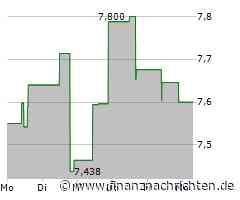 Dividendenbekanntmachungen (24.03.2025)
