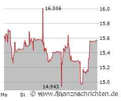 Santhera Pharmaceuticals Holding AG: Santhera informiert am Capital Markets Day über den aktuellen Stand der kommerziellen Einführung von AGAMREE und zukünftige strategische Prioritäten
