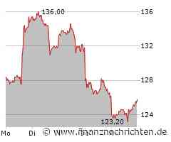 Märkte am Morgen: Alibaba, BYD, Bayer, Deutz, Tesla, Palantir, Norwegian Cruise Line, Novo Nordisk