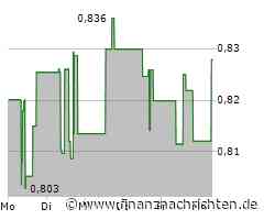 Kurs der China Construction Bank steigt etwas (0,8279 €)