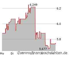 Aktienmarkt: Aktie von Ping An Insurance of China tritt auf der Stelle (5,75 €)