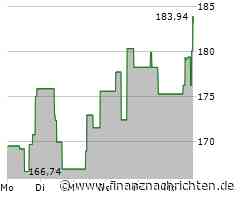 DoorDash-Aktie mit großen Kursgewinnen (182,9509 €)
