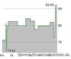 PANDION vermietet OFFICEHOME Beat an Siemens