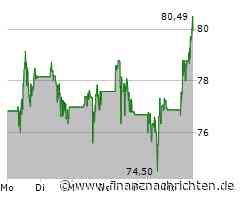 Aktie von Arista Networks heute am Aktienmarkt gefragt (80,3542 €)