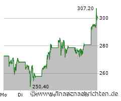 Strategy: Historischer Meilenstein - 500.000-Bitcoin-Marke geknackt