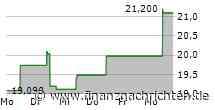 LIGHTON announces coverage initiation of its stock by Portzamparc -BNP Paribas Group.