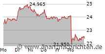 XETRA-SCHLUSS/Knapp behauptet - Bayer unter Druck