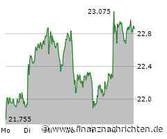 Deutsche Bank: Aktie hat laut Experten weiter Aufwärtspotenzial