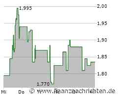 Patriot Battery Metals Inc.: Entdeckung eines neuen Spodumen-Pegmatit-Clusters ca. 20 km von der Lagerstätte CV5 entfernt