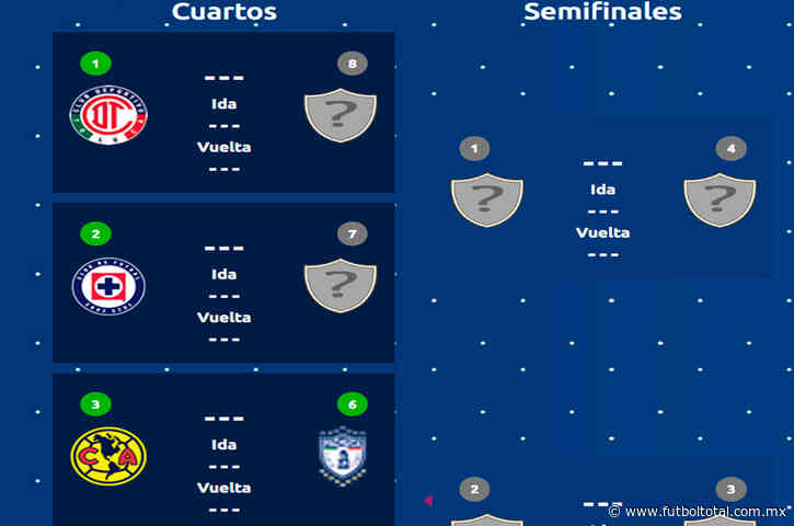 Así marcha la Tabla General Jornada 16 del Clausura 2025; Liguilla y Play In al momento