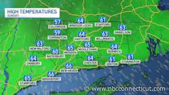 Easter in CT has seen some drastic weather changes over the years