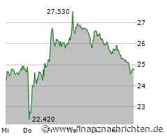 Delivery Hero-Aktie leicht im Minus (24,95 €)