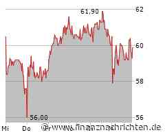 Friedrich Vorwerk: Nach der Rallye - Klares Analystenstatement