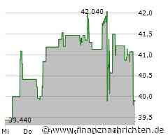 Kurs von General Motors fällt ab (39,6681 €)