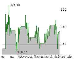 Aktienmarkt: Home Depot-Aktie kann sich nicht behaupten (315,9752 €)