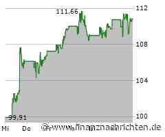 Aktienmarkt: Aktie von RTX tritt auf der Stelle (110,6607 €)