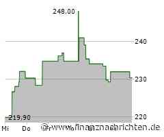 F5 Networks-Aktie: Kurs mit wenig Bewegung (230,9794 €)