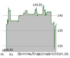 Aktienmarkt: Kurs der Aktie der Expedia Group im Minus (137,6606 €)