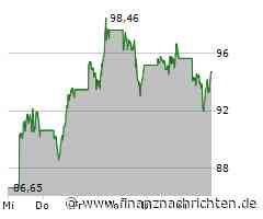 Nvidia: Verkaufsempfehlung von Top-Wall-Street-Analyst
