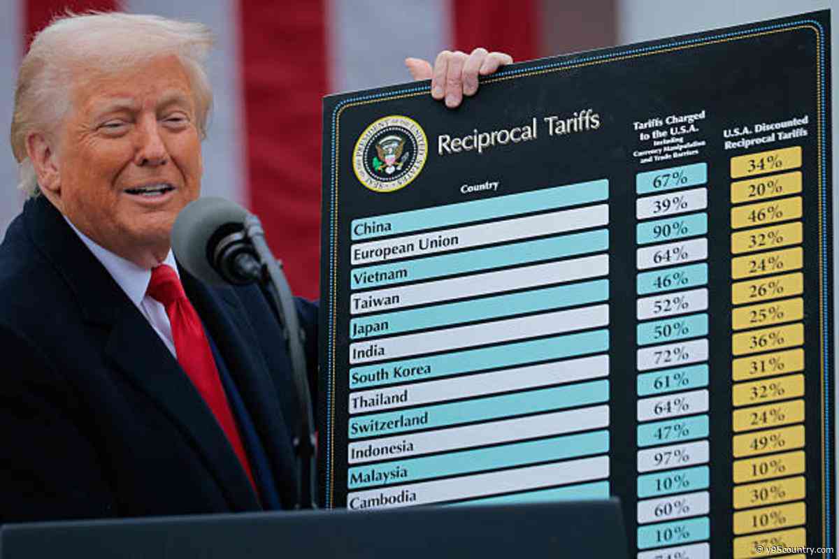 Wyoming, Montana, Alaska are the Least Reliant States on Chinese Imports
